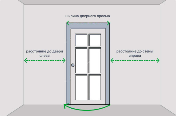 Измерение дверного проема в ванной