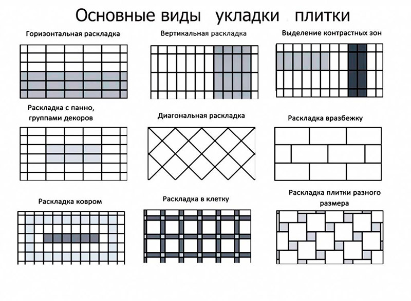 Раскладка плитки по стенам - основные правила